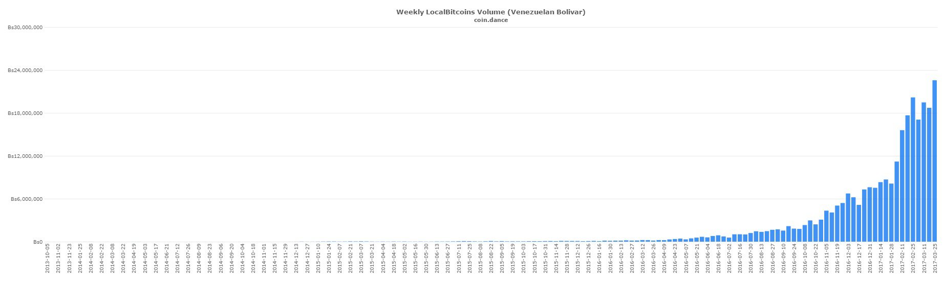Bitcoin p2p trading on localbitcoins hits global all-time high Bitcoin p2p trading on localbitcoins hits global all-time high
