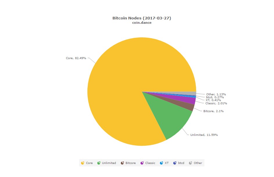 Newsflash: bitcoin rises, us dollar sinks Newsflash: bitcoin rises, us dollar sinks