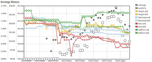 Bitcoin fluctuation Tags