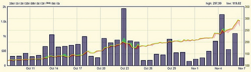 Bitcoin_virtex_month Tags