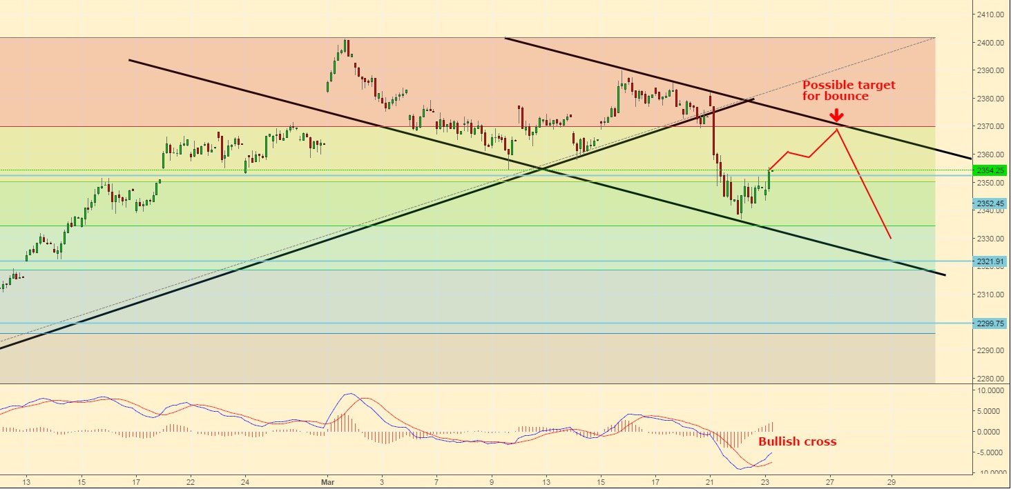(+) stocks bounce higher as markets await crucial vote (+) stocks bounce higher as markets await crucial vote