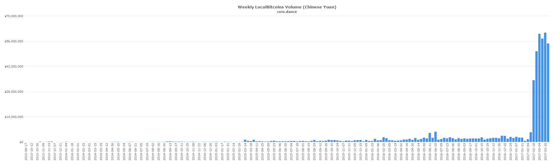 Bitcoin p2p trading on localbitcoins hits global all-time high Bitcoin p2p trading on localbitcoins hits global all-time high