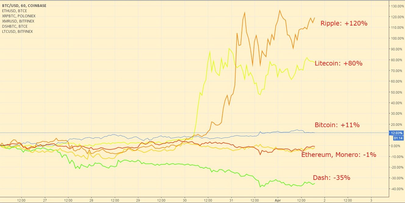 (+) weekly analysis: stocks at decision point, altcoins still on fire (+) weekly analysis: stocks at decision point, altcoins still on fire