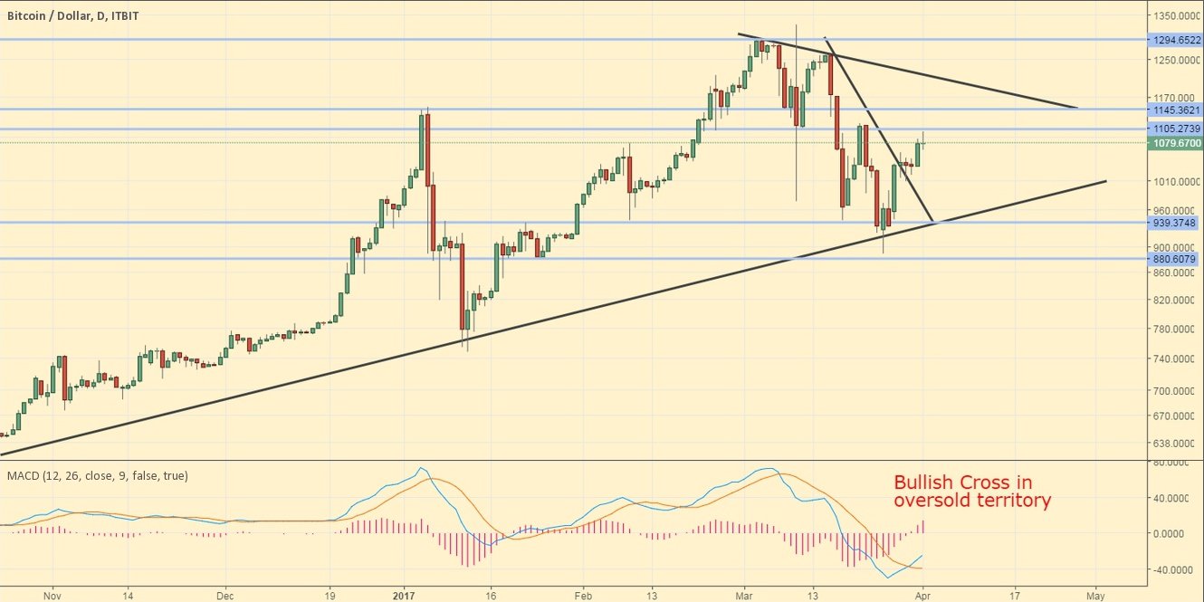 (+) weekly analysis: stocks at decision point, altcoins still on fire (+) weekly analysis: stocks at decision point, altcoins still on fire