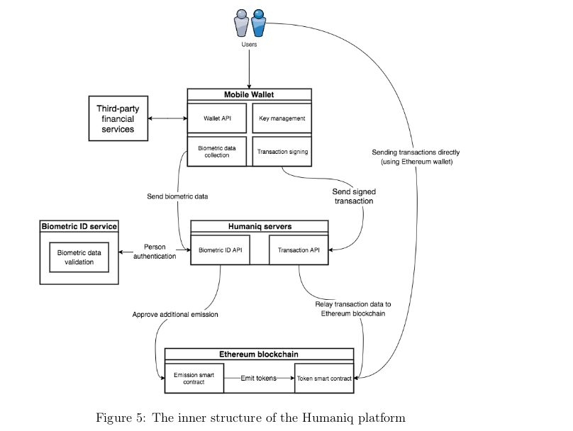 Ico analysis: humaniq Ico analysis: humaniq
