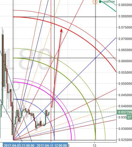 (+) analysis of ethereum, bitcoin, monero, zcash, litecoin & ripple (+) analysis of ethereum, bitcoin, monero, zcash, litecoin & ripple