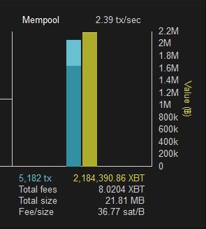 Study: 43% of bitcoin transactions aren’t processed after first hour Study: 43% of bitcoin transactions aren’t processed after first hour