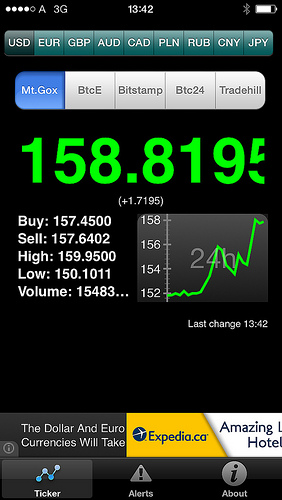Bitcoin at $158 (oct. 17, 2013) Tags