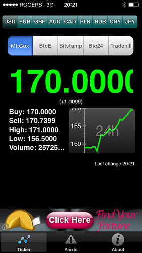 Bitcoin at $170 (oct. 18, 2013) Tags