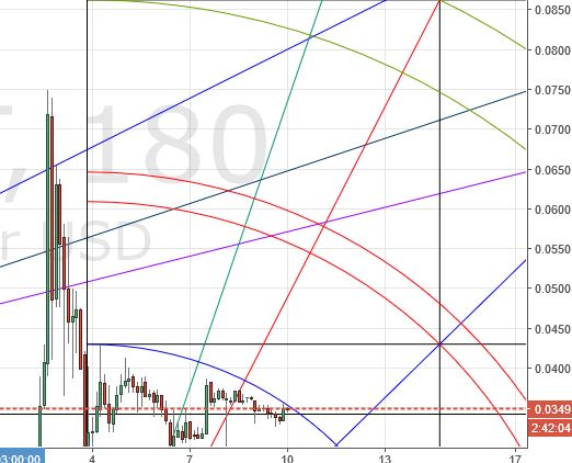 (+) watch these cryptocurrencies today (+) watch these cryptocurrencies today