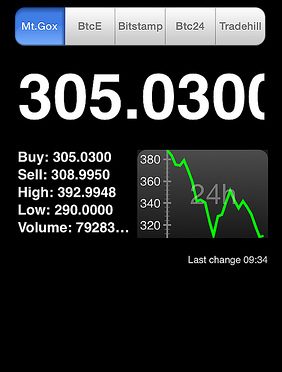 What goes up too fast must come down: bitcoin flash crash (nov. 9, 2013)