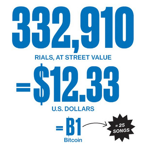Iranians discover #bitcoin http://buswk. Co/u7fttl Tags