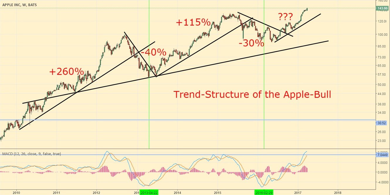 (+) the week in review: cryptocurrencies shine as global stocks rise (+) the week in review: cryptocurrencies shine as global stocks rise