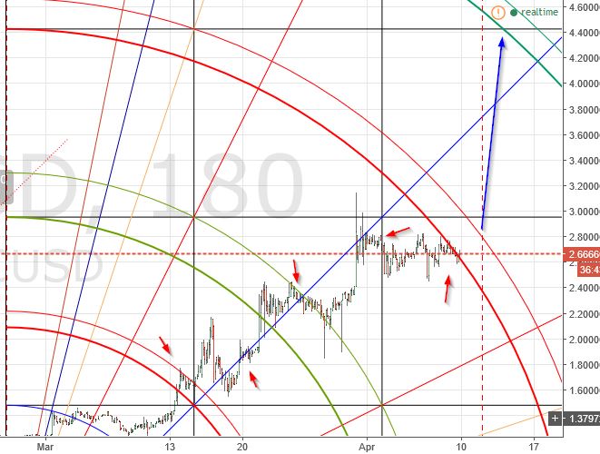 (+) watch these cryptocurrencies today (+) watch these cryptocurrencies today