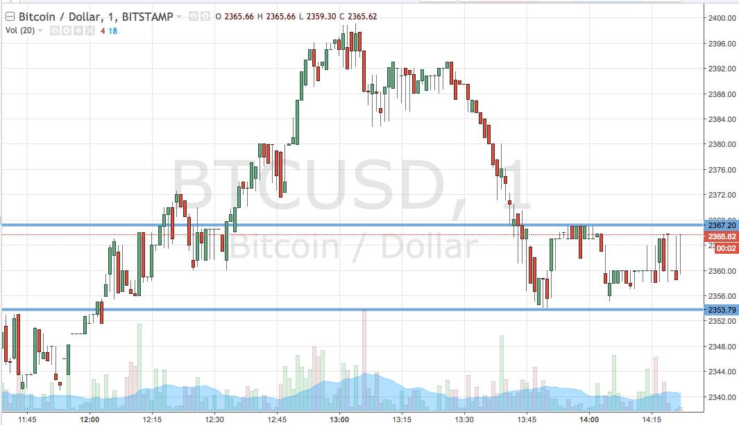 Bitcoin price watch; bitcoin scalp trades Bitcoin price watch; bitcoin scalp trades