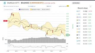 Draftcoin (dft) price alert, chart & news on bitscreener. Com Draftcoin (dft) price alert, chart & news on bitscreener. Com