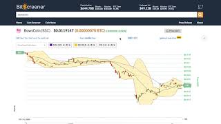Bowscoin (bsc) price alert, chart & news on bitscreener. Com Bowscoin (bsc) price alert, chart & news on bitscreener. Com
