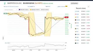 Dappster (dlisk) price alert, chart & news on bitscreener. Com Dappster (dlisk) price alert, chart & news on bitscreener. Com