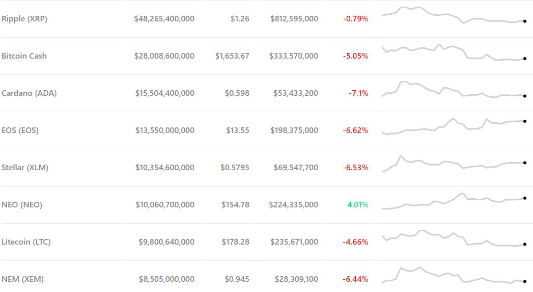 Bitcoin price slips into the red as robinhood-fueled rally stalls Bitcoin price