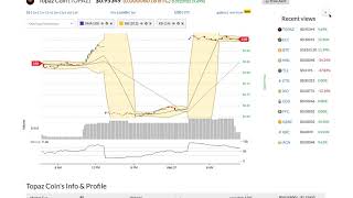 Topaz coin (topaz) price alert, chart & news on bitscreener. Com Topaz coin (topaz) price alert, chart & news on bitscreener. Com