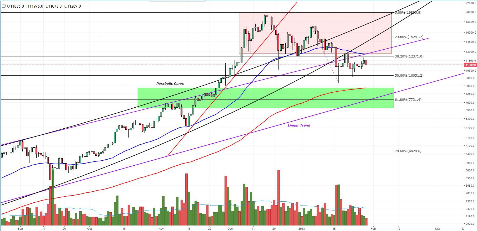 Bitcoin price analysis: possible bear pennant suggests end to market consolidation Figure_3. Jpg