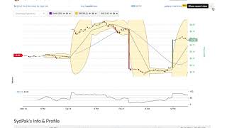 Sydpak (sdp) price alert, chart & news on bitscreener. Com Sydpak (sdp) price alert, chart & news on bitscreener. Com