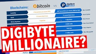 Digibyte huge upside in 2018? Digibyte huge upside in 2018?