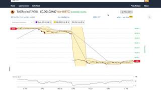 Tagrcoin (tagr) price alert, chart & news on bitscreener. Com Tagrcoin (tagr) price alert, chart & news on bitscreener. Com