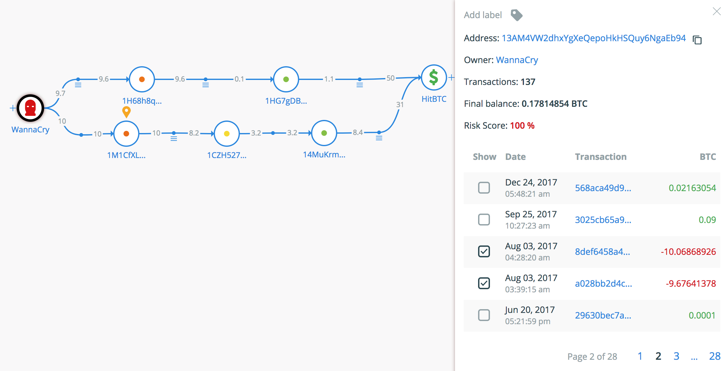 Bitfury enters bitcoin crime-fighting business with crystal launch Crystal bitfury screen capture