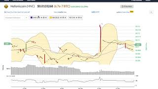 Helleniccoin (hnc) price alert, chart & news on bitscreener. Com Helleniccoin (hnc) price alert, chart & news on bitscreener. Com