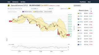 Sproutextreme (spex) price alert, chart & news on bitscreener. Com Sproutextreme (spex) price alert, chart & news on bitscreener. Com