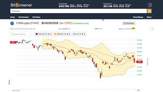 Fimkrypto (fimk) price alert, chart & news on bitscreener. Com Fimkrypto (fimk) price alert, chart & news on bitscreener. Com