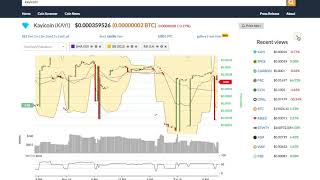 Kayicoin (kayi) price alert, chart & news on bitscreener. Com Kayicoin (kayi) price alert, chart & news on bitscreener. Com