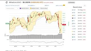 Whitecoin (xwc) price alert, chart & news on bitscreener. Com Whitecoin (xwc) price alert, chart & news on bitscreener. Com
