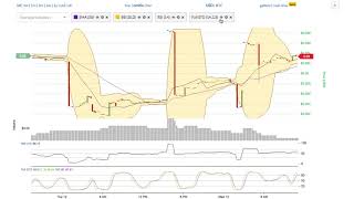 Fincoin (fnc) price alert, chart & news on bitscreener. Com Fincoin (fnc) price alert, chart & news on bitscreener. Com