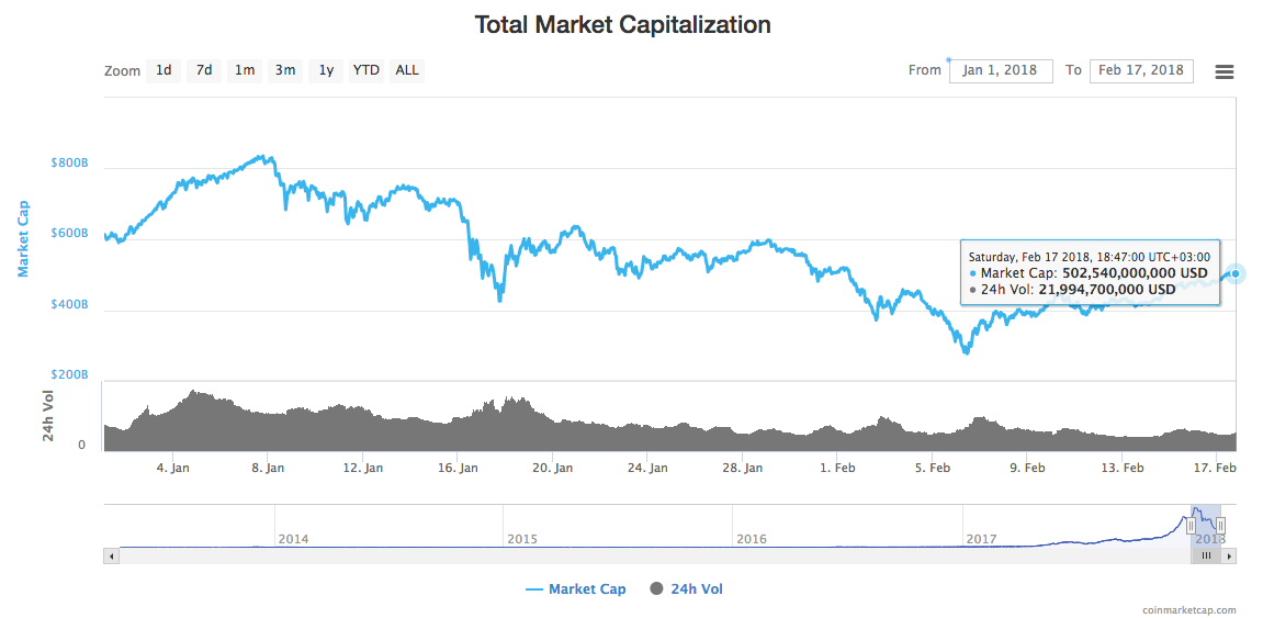 Total market capitalization Total market capitalization