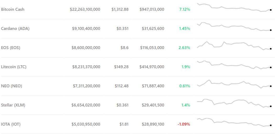 Ripple price 25% gain headlines crypto markets recovery Ripple price