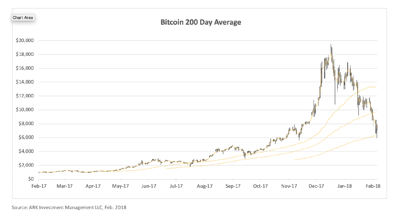 $1,700? Why even bitcoin's bear case is still bullish $1,700? Why even bitcoin's bear case is still bullish