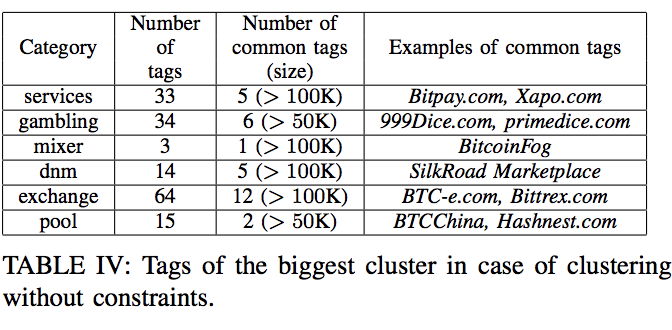 Bitfury launches blockchain investigation tool to fight bitcoin crime