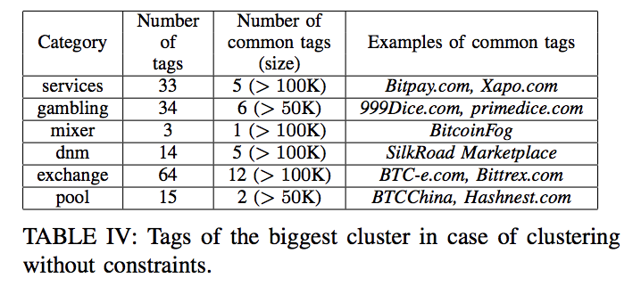 Bitfury launches blockchain investigation tool to fight bitcoin crime Bitfury launches blockchain investigation tool to fight bitcoin crime
