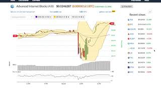Advanced internet blocks (aib) price alert, chart & news on bitscreener. Com Advanced internet blocks (aib) price alert, chart & news on bitscreener. Com
