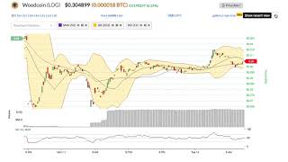 Woodcoin (log) price alert, chart & news on bitscreener. Com Woodcoin (log) price alert, chart & news on bitscreener. Com