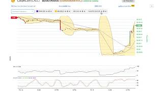 Caliphcoin (calc) price alert, chart & news on bitscreener. Com Caliphcoin (calc) price alert, chart & news on bitscreener. Com