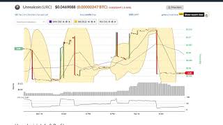 Unrealcoin (urc) price alert, chart & news on bitscreener. Com Unrealcoin (urc) price alert, chart & news on bitscreener. Com