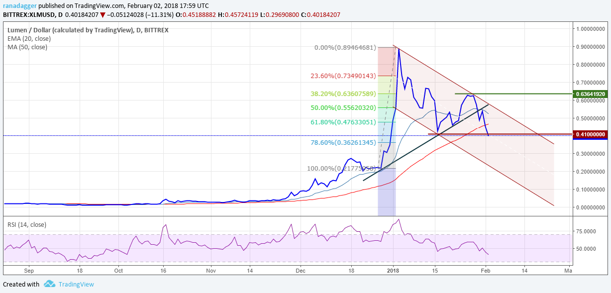 Xlm Xlm
