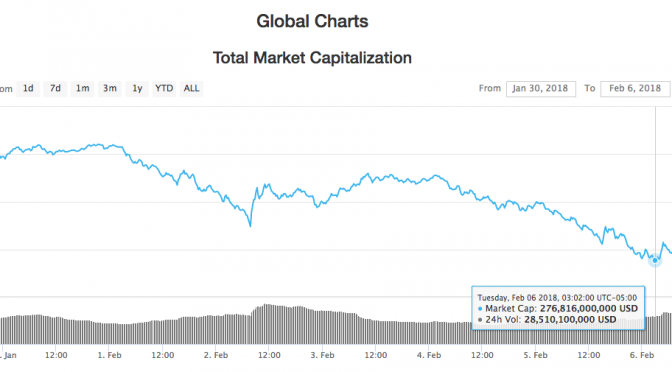 Crypto market sees slight rebound during sec, cftc hearings
