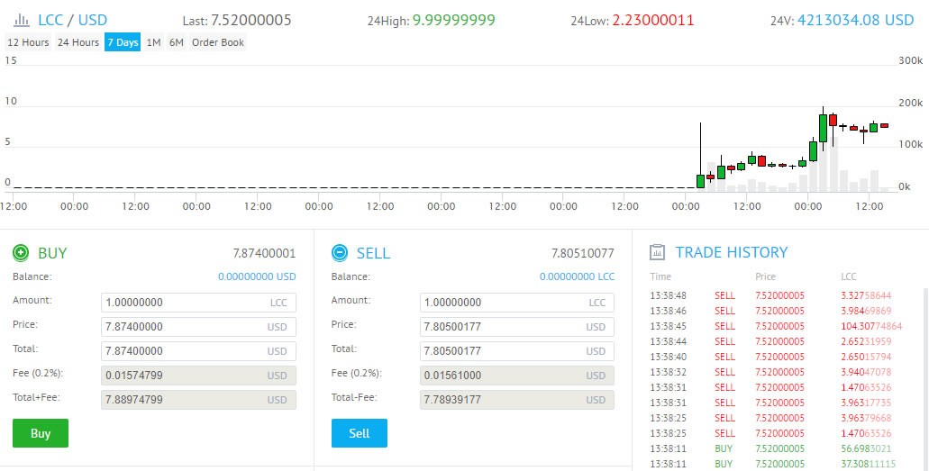 Litecoin cash lifts off on first day of trading Litecoin cash lifts off on first day of trading