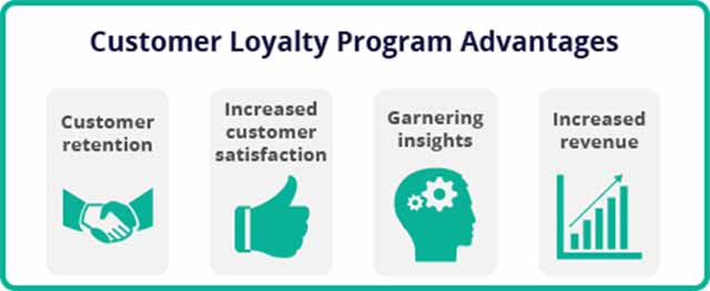 Why blockchain loyalty programs provide a win for companies and consumers alike The loyalty program breakdown