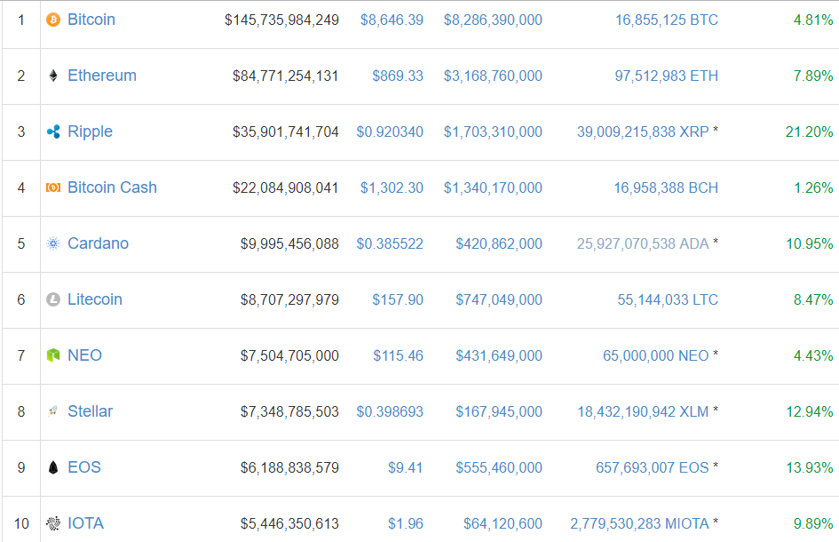 Hedge fund manager: floored bitcoin price is under-owned Hedge fund manager: floored bitcoin price is under-owned