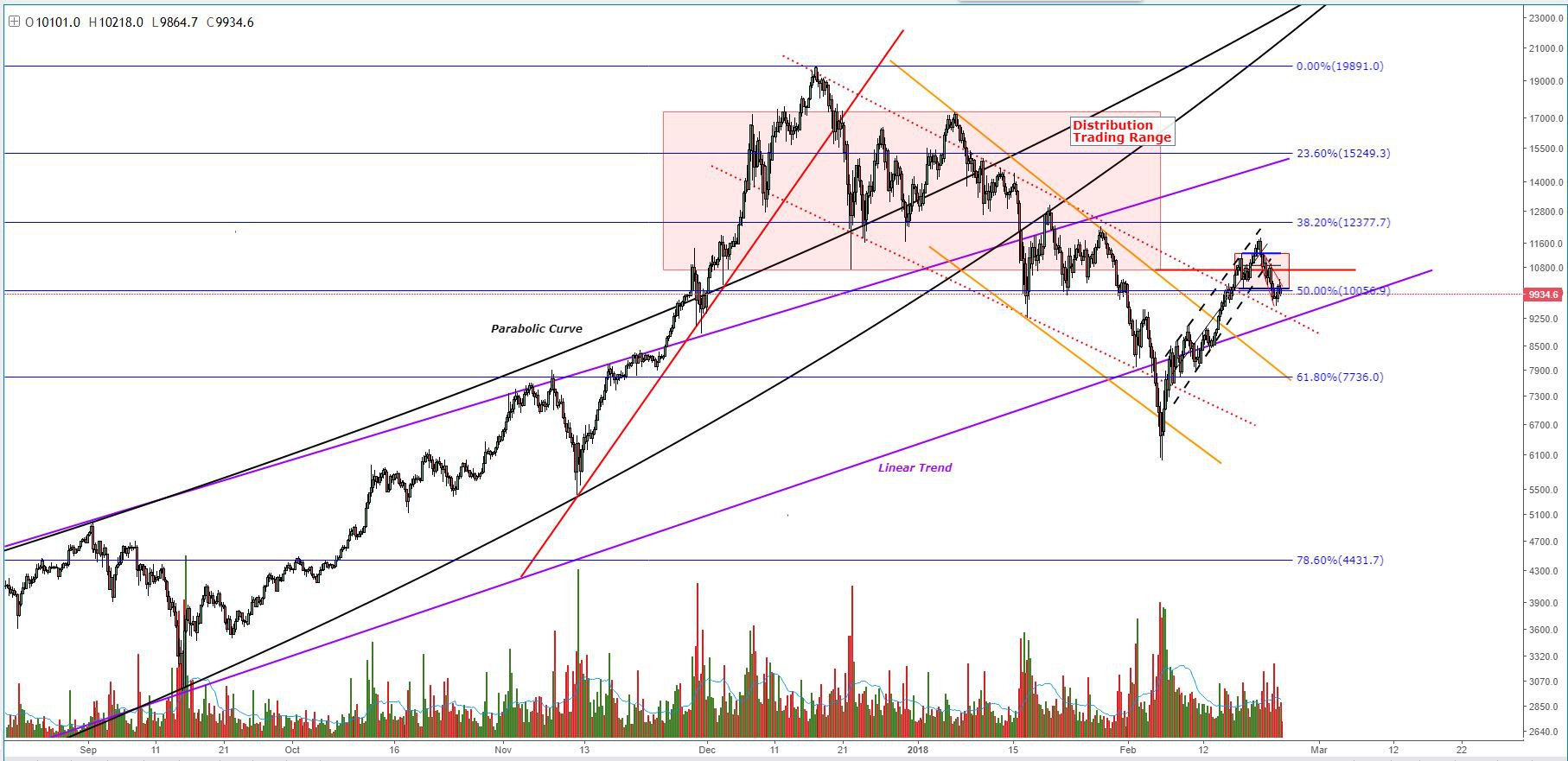 Bitcoin price analysis: bitcoin faces pivotal support as bulls exhaust buying pressure Figure_1. Jpg